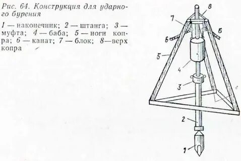 Скважина своими руками чертежи