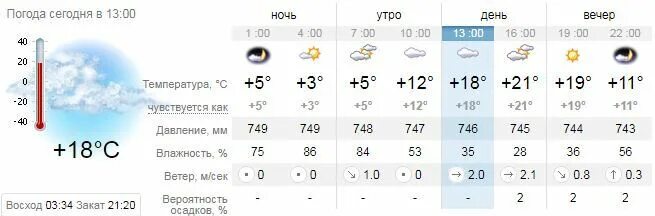погода на сегодня актобе. а климат в актобе. актобе средняя температура. погода на сегодня. погода в актобе.