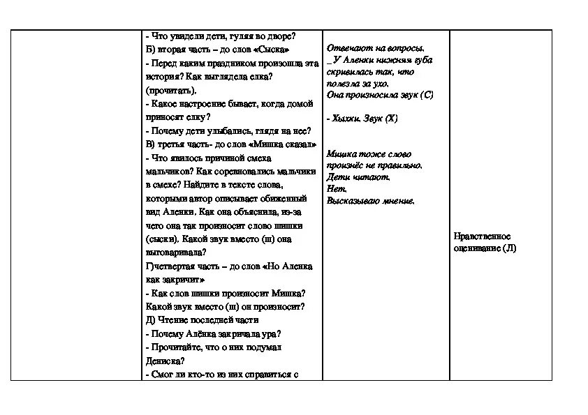 Драгунский Заколдованная буква читательский дневник 1 класс. Драгунский Заколдованная буква читательский дневник 2 класс. Заколдованная буква Драгунский читательский дневник.