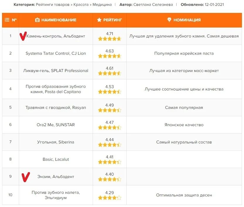 Рейтинг категории. Национальная рейтинговая шкала для российской федерации. Категории рейтинговой системы. Рейтинговые категории. Рейтинг категории.