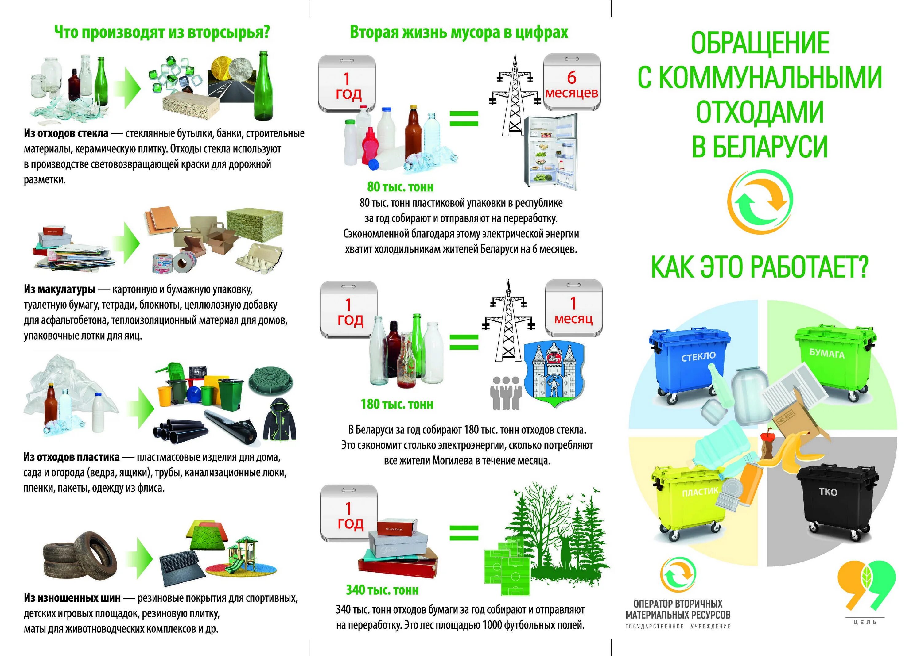 Предлагаем проработать материал связанный с видами. Сортировка пластика для переработки схема. Схема системы переработки и утилизации ТБО.