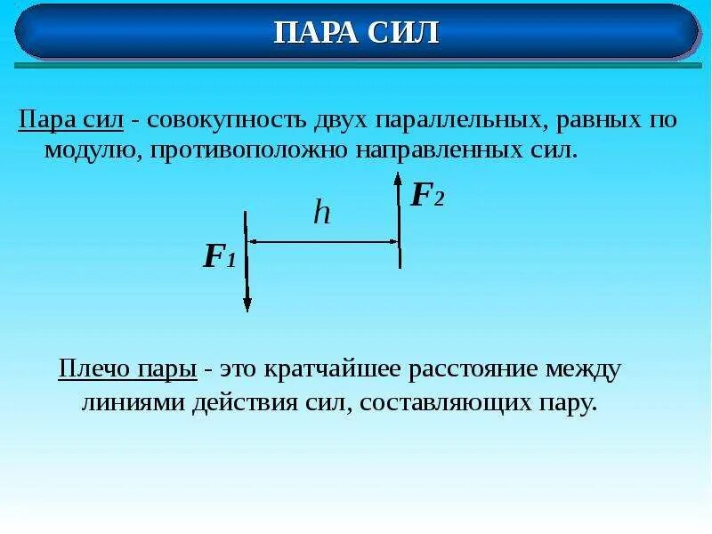 Силы расположенные на одной прямой