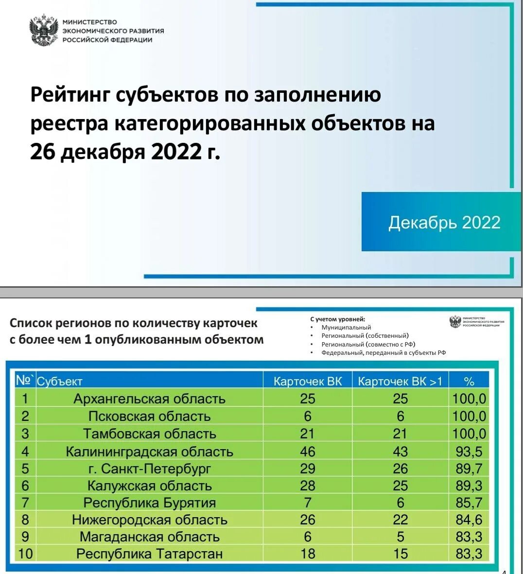 Https ervk gov ru registry. Реестр категорированных объектов. Реестр категорированных объектов картинка. Категорированные объекты это. Тип объекта контроля в ервк.