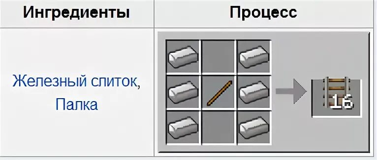 Как сделать быструю вагонетку в майнкрафт