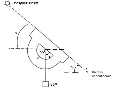 Практическая работа звезды