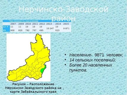 Погода нерчинск забайкальский