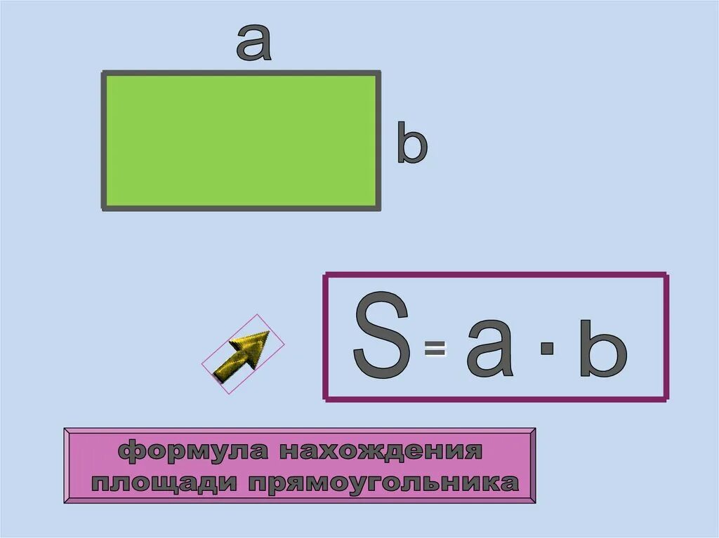 Формула площадь прямоугольника 3 класс школа России. Формула нахождения площади 3 класс математика. Формула нахождения площади прямоугольника 3 класс. Площадь фигуры формула 3 класс. Тема пл