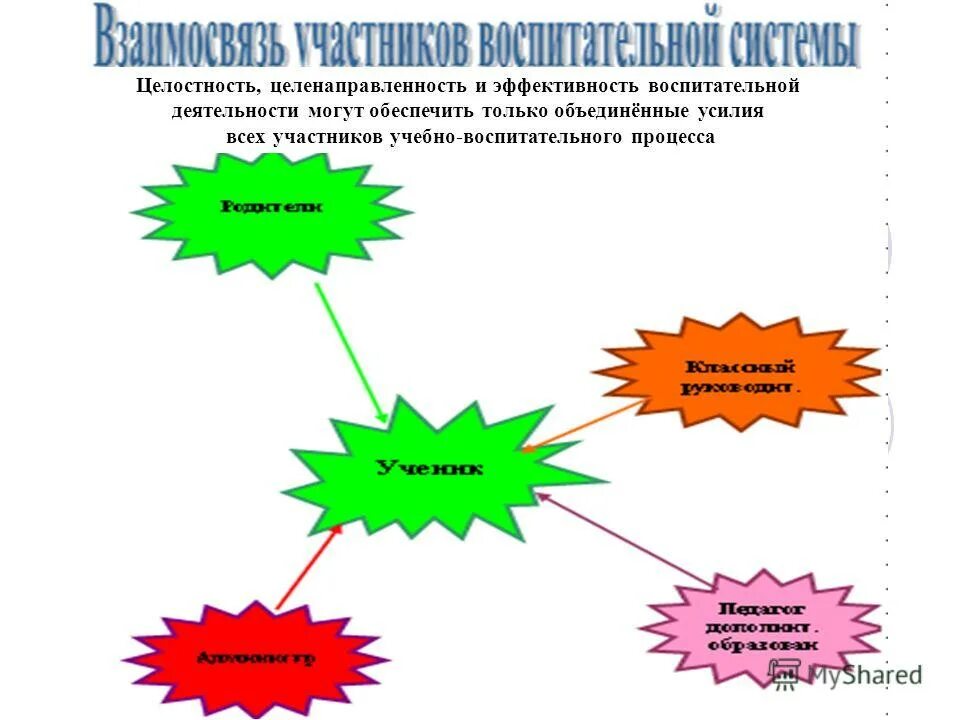 Эффективные воспитательные практики