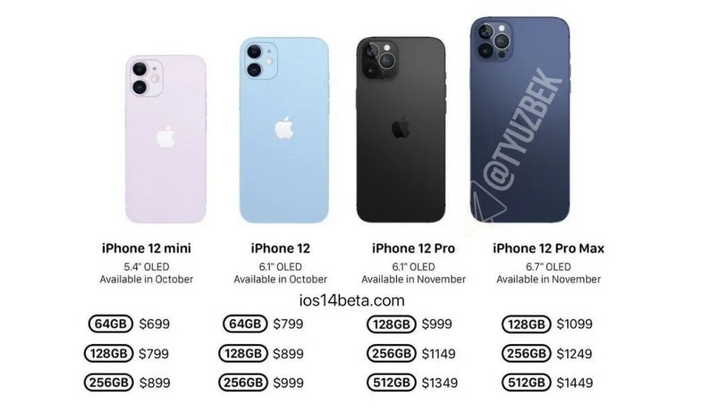 12 мини какой размер. Apple iphone 13 mini габариты. apple 13 pro размеры. apple iphone 13 pro max габариты. iphone 11 mini 256gb.