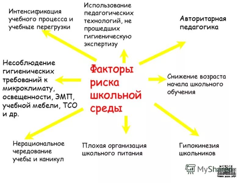 Интенсификация использования