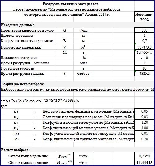 Расчет выбросов загрязняющих веществ. Формула расчета выбросов. Расчет выбросов загрязняющих веществ в атмосферу. Расчет категории источника выбросов.