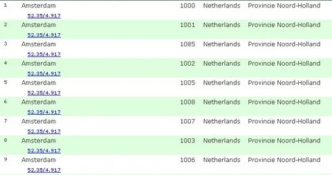 Address netherlands