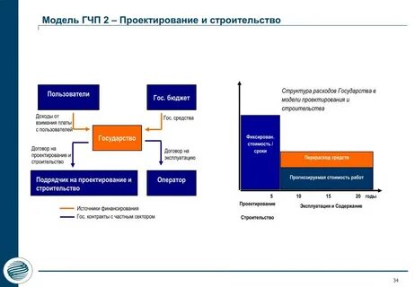 Модель партнерства