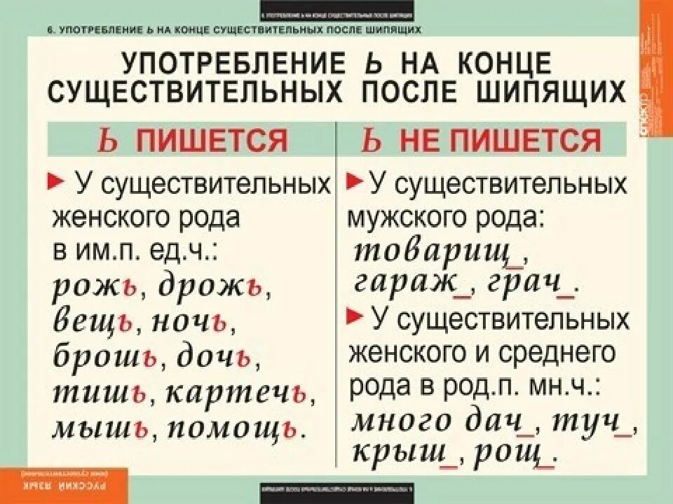 Слово прочите. Употребление ь на конце существительных после шипящих примеры. Правило написания ь знака после шипящих. Ь знак после шипящих в существительных правило. Правописание ь в конце после шипящих существительн.