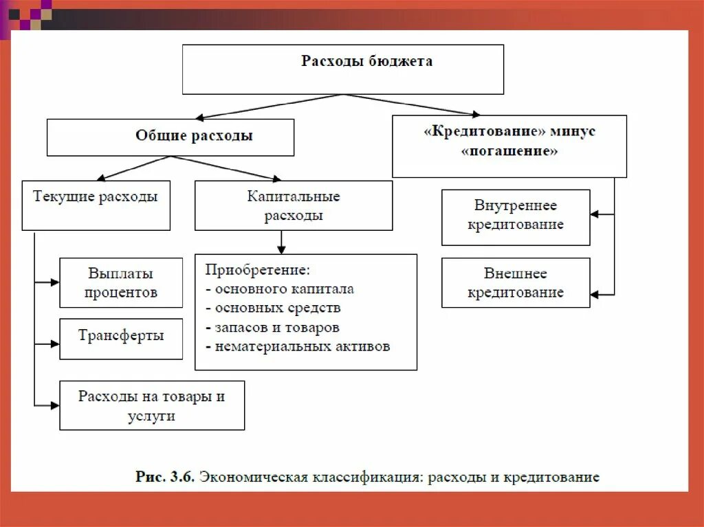 К расходам бюджета относятся денежные средства. Текущие и капитальные расходы бюджета. Текущие затраты и капитальные затраты. Текущие расходы бюджета это. Капитальные расходы бюджета это.