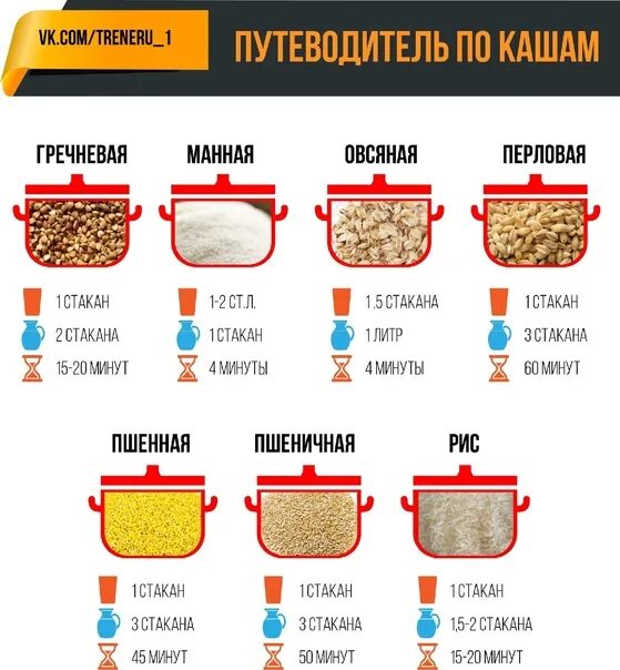 Какие кашы можно собака. Крупы для собак. Какие круав можно щекам. Какие крупы можно давать САБАКОМБ.