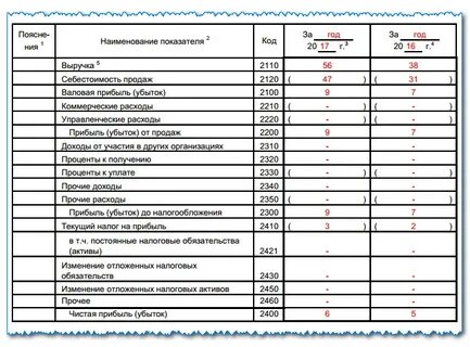 Налоги на прибыль код строки