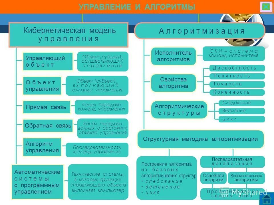 Управления и т п. Схема конструкторская технологическая подготовка производства. Управления и т п. Схема комплекса технических средств асу тп. Управления и т п.