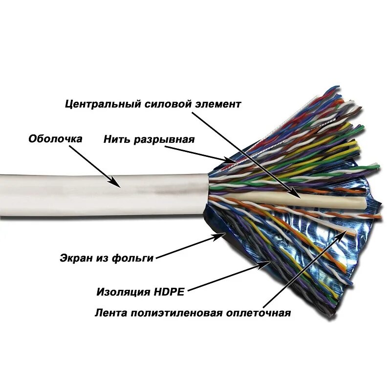Utp 25 пары. Кабель twt-5eftp25. кабель витая пара (twt-5eftp10-out-tr;медь). twt-5eutp-lszh. twt-5eftp25-out.