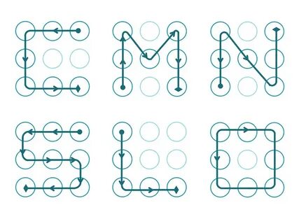 Bana kim olduğunu söyle sana ekran kilidi açma desenini söyleyeyim