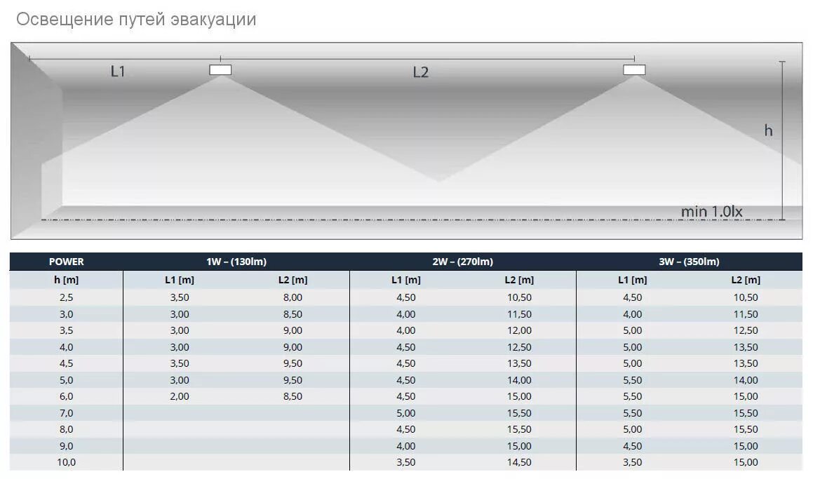 Сп 484.1311500 статус