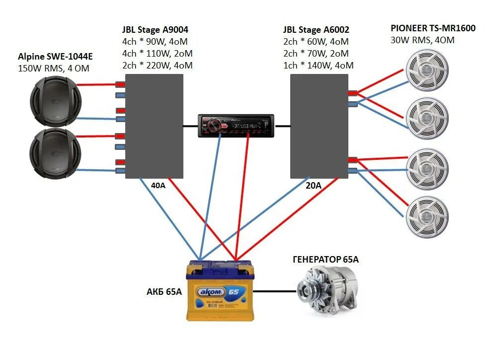 Звук от двух источников. Схема подключения фронта через усилитель 4. Усилитель Pride 2 канальный схема подключ. Как подключить мостом 4 канальный усилитель 2 динамика. Параллельное подключение 2 усилителей.