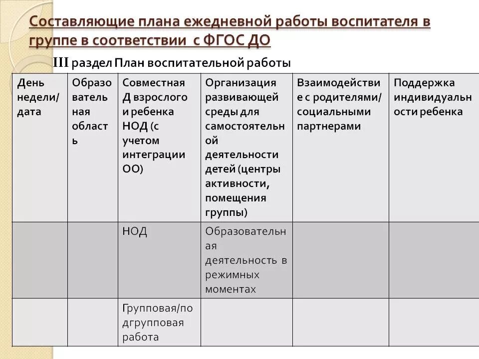 План работы воспитателя. Ежедневный план воспитателя. Ежедневный план работы воспитателя. Ежедневное планирование работы воспитателя. Планы воспитателей школы интерната