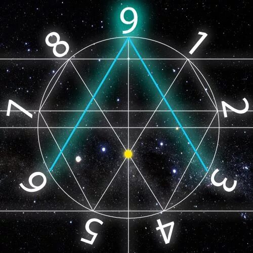 VORTEX MATH NIKOLA TESLA 3 6 9 THE KEY TO UNIVERSE Part 1 and 2 - YouTube 9:32 k