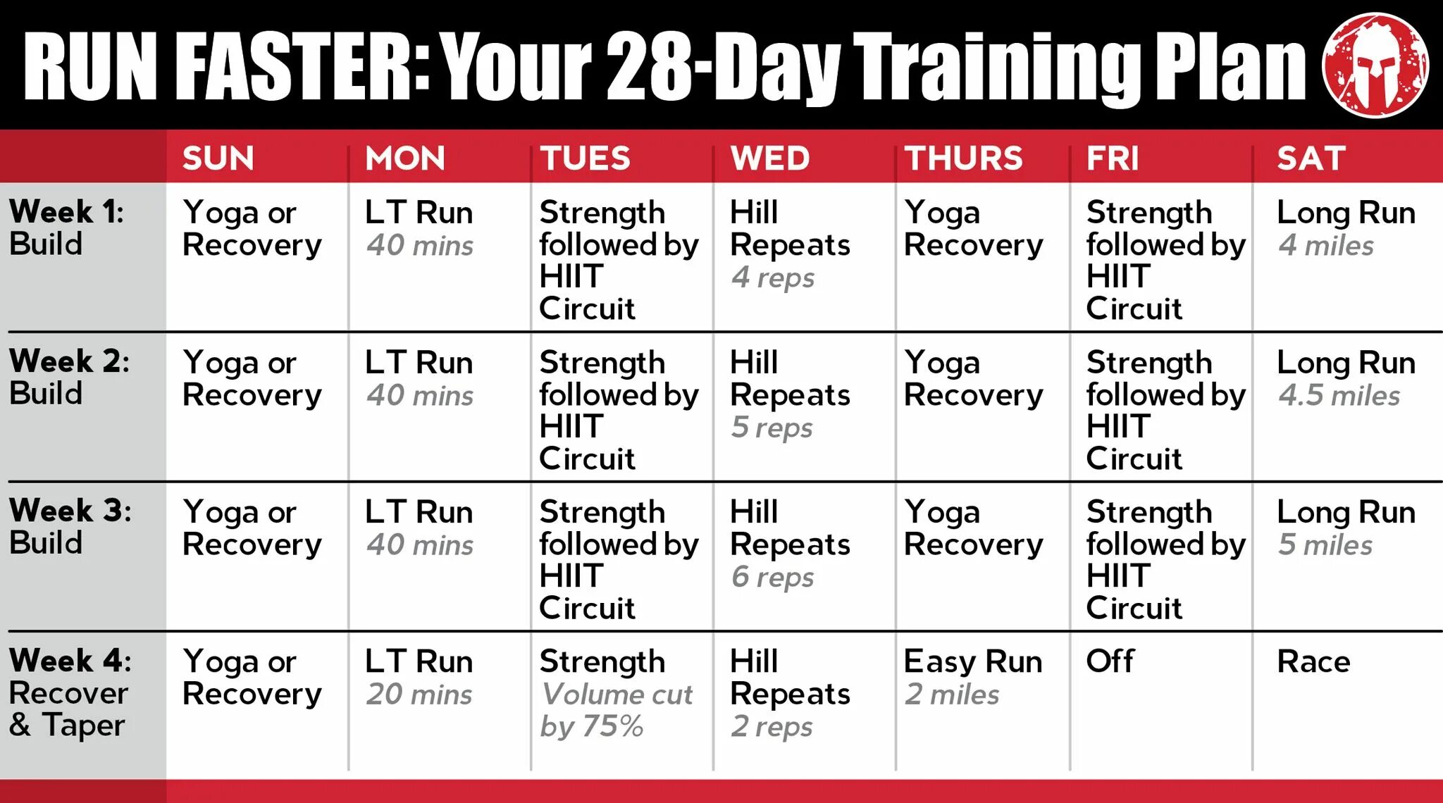 Workout Plan for a week. Training Plan. Month Plan for Workout. HIIT тренировки программы.