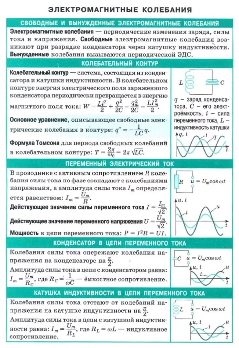 Ток в колебательном контуре формула. Шпаргалка электромагнитные колебания физика. электромагнитные колебания. колебательный контур. переменный ток.. физика контур электромагнитных колебаний. электромагнитные колебания формулы 11.