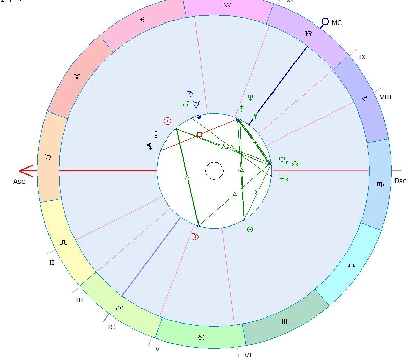 Шок натальная карта. Натальная астрология. Натальная карта пустая. Точка в натальной карте.