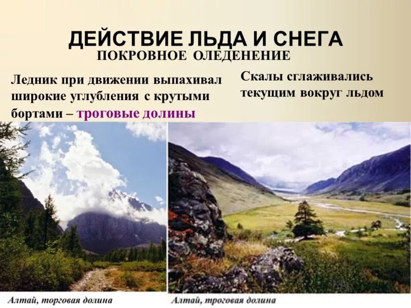 Равнинные формы рельефа. Гора хребет котловина лощина седловина. Внутренние и внешние процессы формулирующие рельеф. Внутренние процессы земли. Формы рельефа.