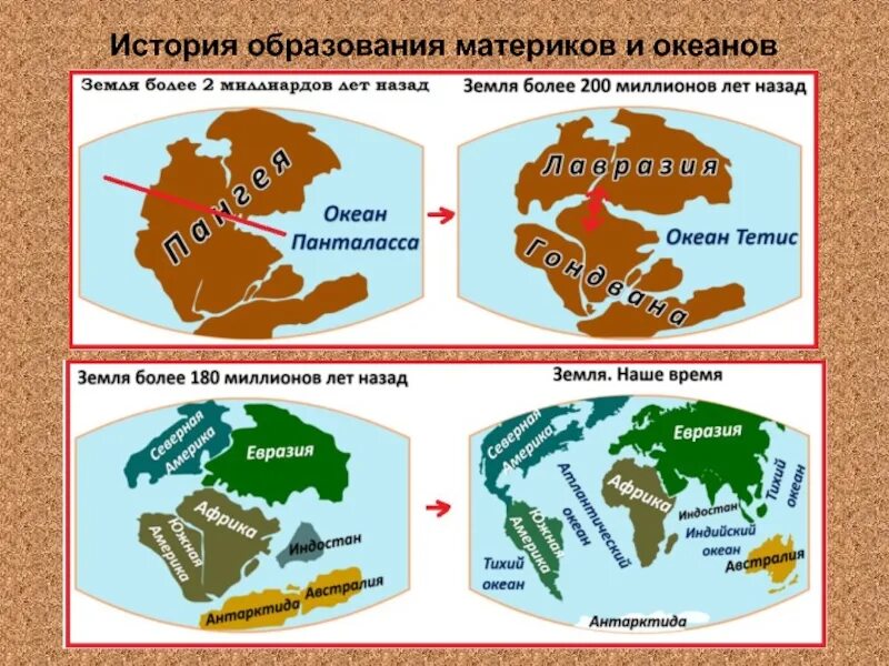 История образования континентов. История образования материков. Формирование материков. Образование материков на земле. Место занимаемое евразией среди материков