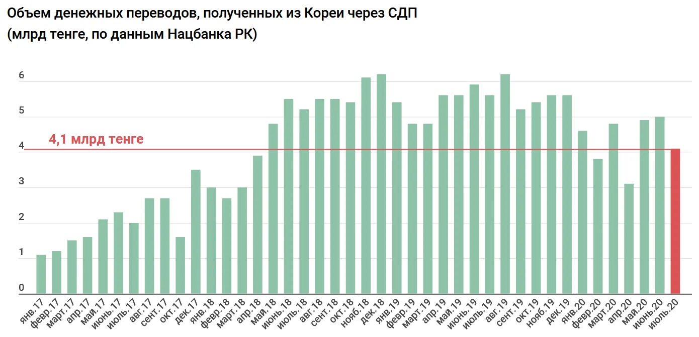 Почему в казахстане переводят время на час