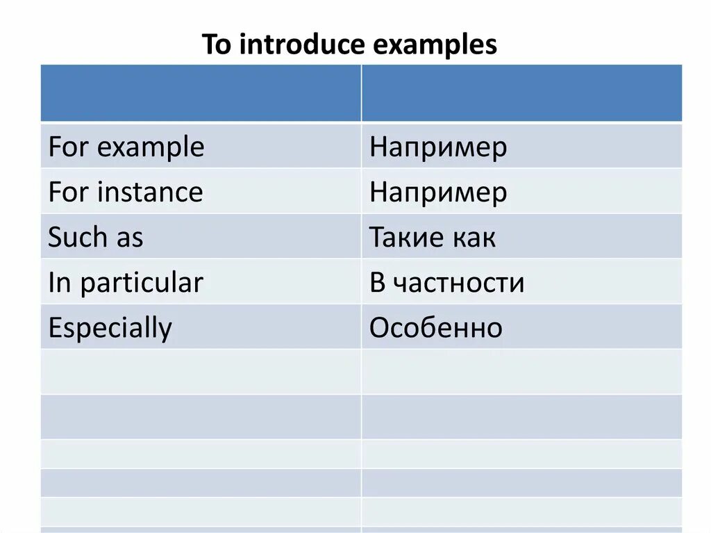 Introduce формы. For example for instance. For instance for example разница. For пример. Such перевод на русский