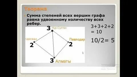 Теорема о сумме степеней в графе. Теорема о сумме степеней в графе