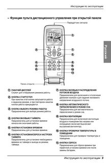 Пульт от кондиционера lg инструкция