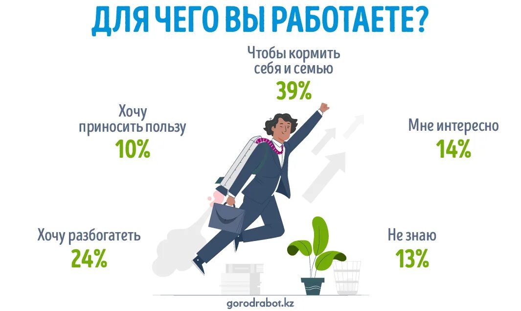 Результат картинка для презентации. Результат. Усталая женщина. Офисная женщина. Работать без результата.