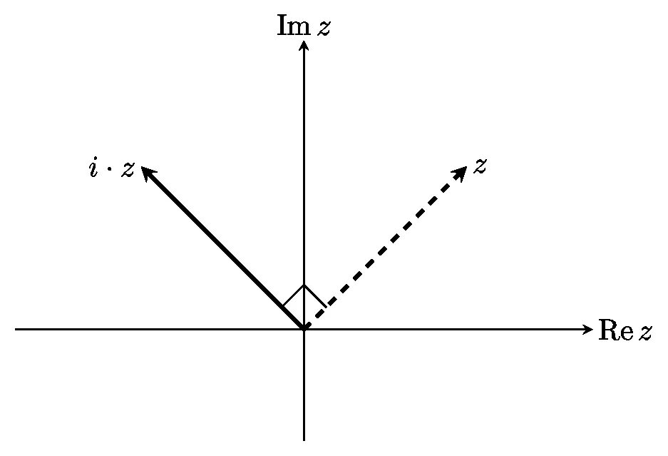 нарисовать на комплексной плоскости. прямоугольная декартова система координат 2d. изобразить на комплексной плоскости. изобразить на комплексной плоскости. нарисовать на комплексной плоскости.