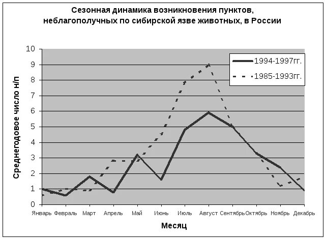 Язвами рф