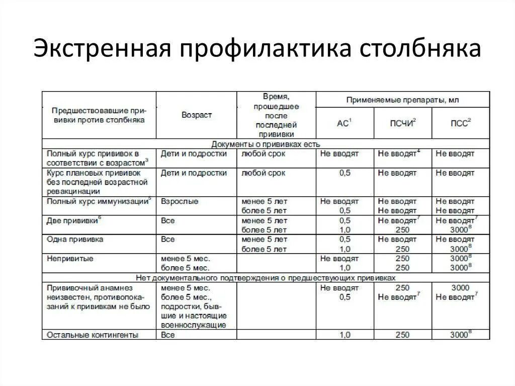 Против столбняка взрослым