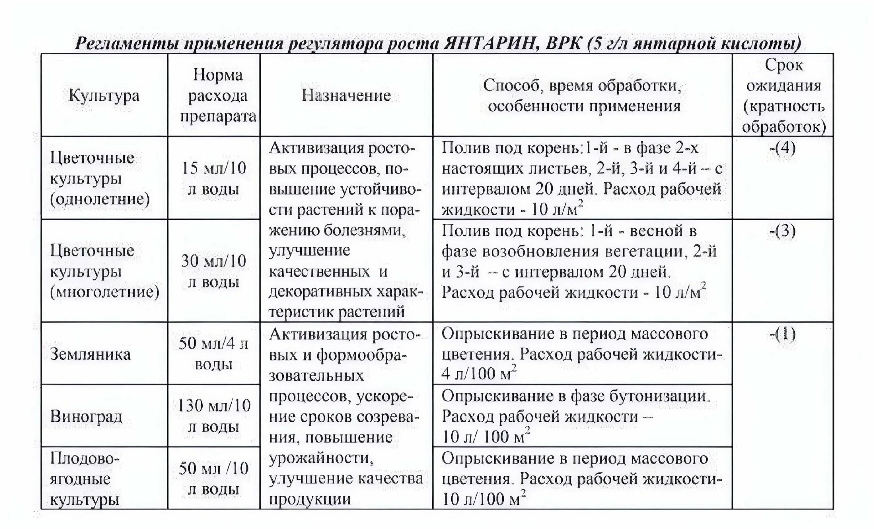 Как развести янтарную кислоту. Как развести янтарную кислоту для полива цветов. регулятор роста янтарин 100мл универсал. янтарин врк, 100 мл. как развести янтарную кислоту в таблетках для полива.