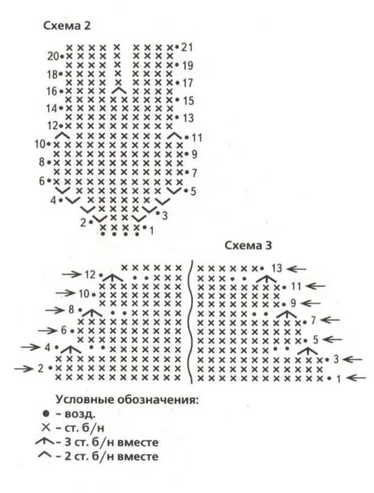 Кроссовки крючком схема. Следки кеды спицами схемы. Вязаные кроссовки крючком со схемами. Вязание крючком кеды схема. Схема вязания пинеток крючком.