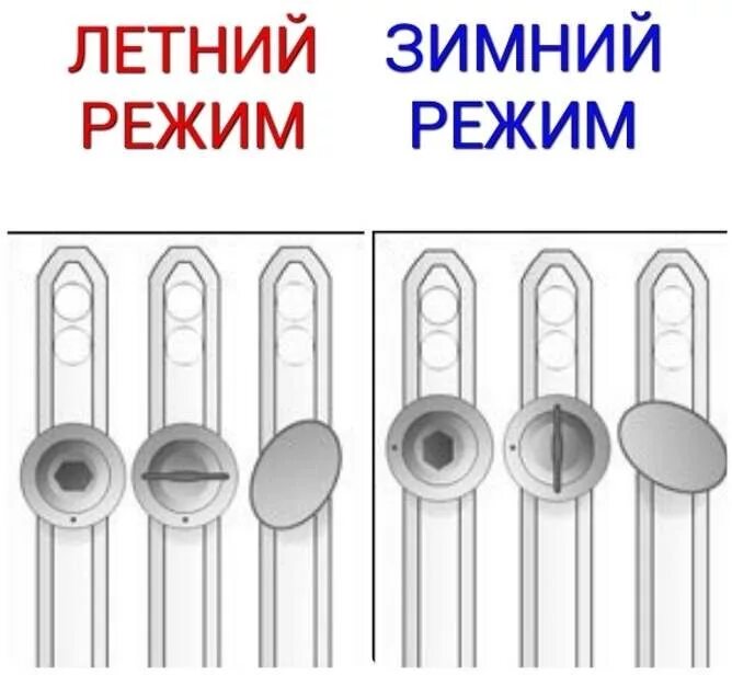 Как отрегулировать пластиковые окна на зимний режим. Как настроить пластиковые окна на зимний режим. Окна schuco зимний режим. Положение зима на пластиковых окнах. Зимний режим на пластиковых окнах как перевести.