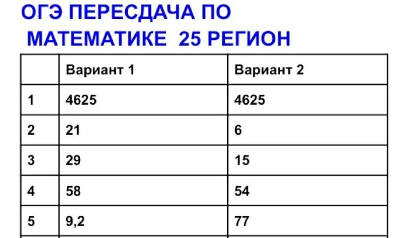 Пересдача сочинение 2025. Пересдача сочинение 2025