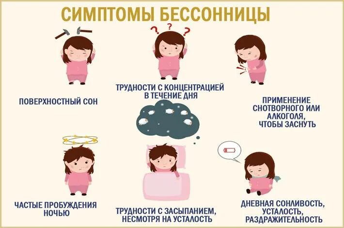 Не могу уснуть ночью что делать причины