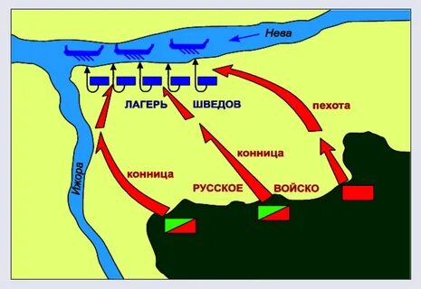 Даты событий битва на реке неве