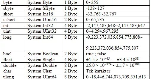 System byte c. System byte c