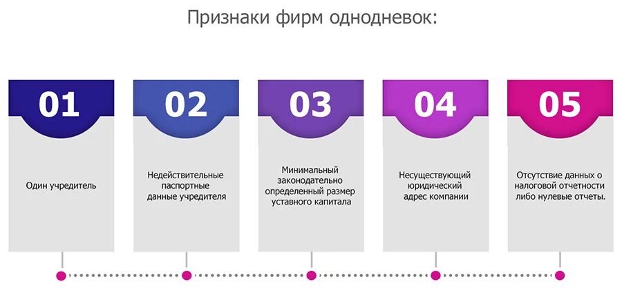 Как отличить фирму. Фирмы однодневки. Признаки фирмы однодневки. Признаки фирмы. Основные признаки фирм однодневок.