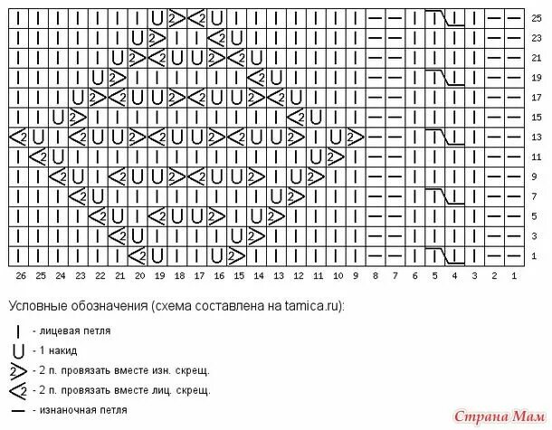 Красивая туника 2025 Вязаные советы ВКонтакте
